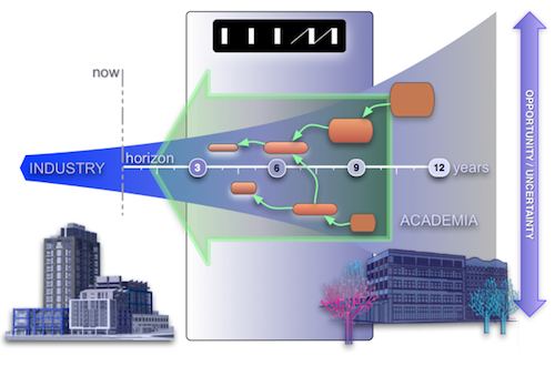 IIIM company subscription diagram.